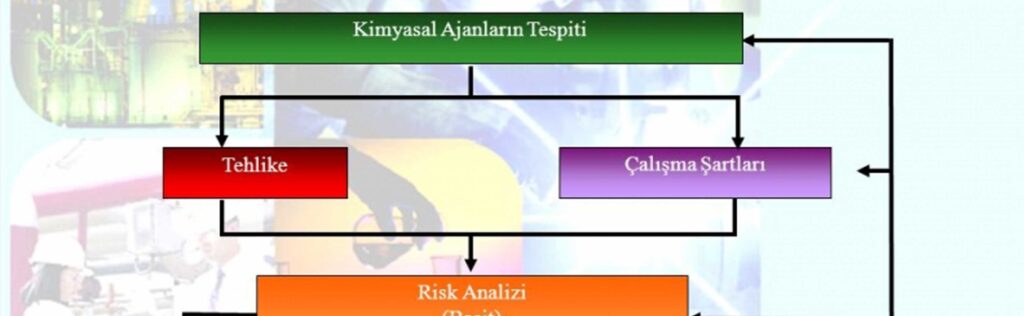 Kimyasal Risk 1024x316