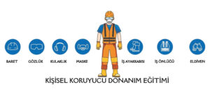 Read more about the article Kişisel Koruyucu Donanım Eğitimi
