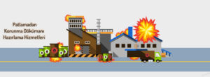Read more about the article Patlamadan Korunma Dokümanı