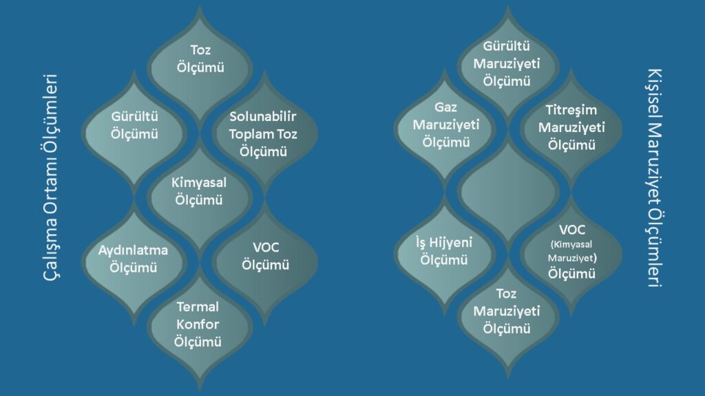 Ortam Olcumleri2 1024x576