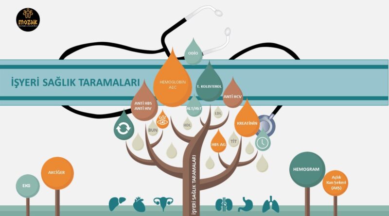Periyodik Saglik 800x445