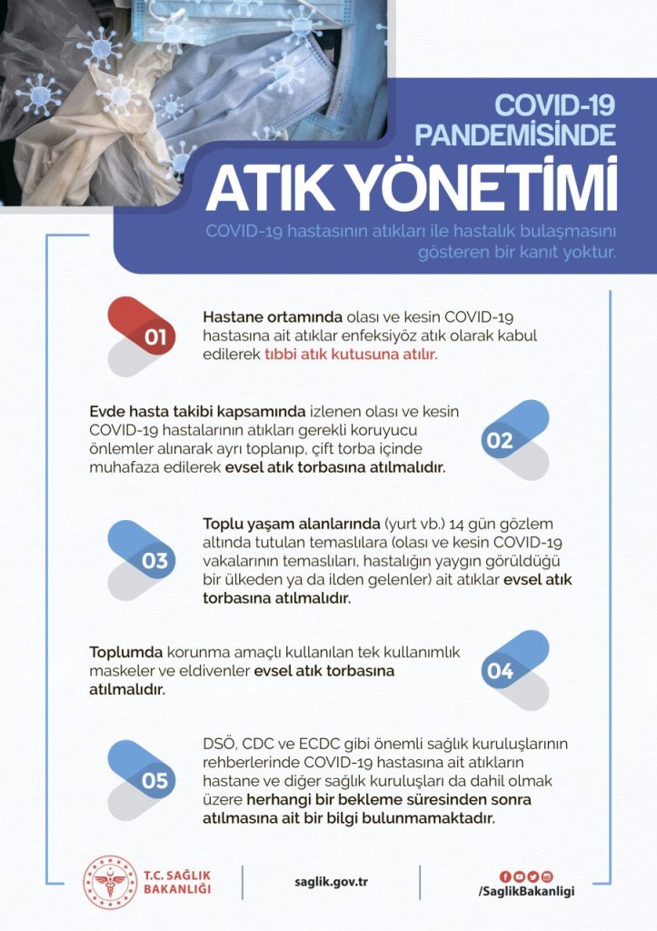 Atik Yonetimi 723x1024